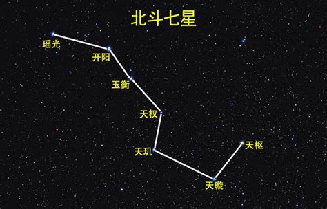 北斗七星 北方